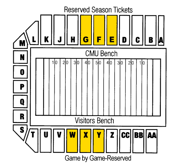 Kelly Shorts Stadium Facts, figures, pictures and more of the Central
